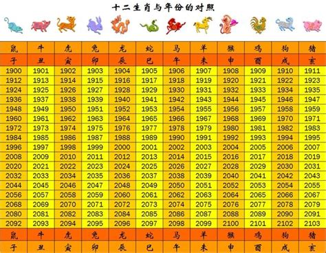 113龍年|【十二生肖年份】12生肖年齡對照表、今年生肖 